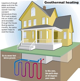 Afm Geothermal